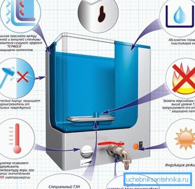 Certaines caractéristiques des structures dans lesquelles le chauffage électrique est fourni Certaines caractéristiques des structures dans lesquelles le chauffage électrique est fourni