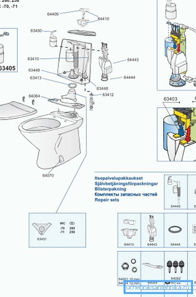 Certains fabricants d'appareils internes pour le réservoir fournissent leurs produits ainsi qu'un manuel spécial indiquant l'étiquetage de chaque article, ce qui vous permet de commander la pièce nécessaire à partir du catalogue ou via Internet sur le site Web de l'usine. Certains fabricants d'appareils internes pour le réservoir fournissent leurs produits ainsi qu'un manuel spécial indiquant l'étiquetage de chaque article, ce qui vous permet de commander la pièce nécessaire à partir du catalogue ou via Internet sur le site Web de l'usine.