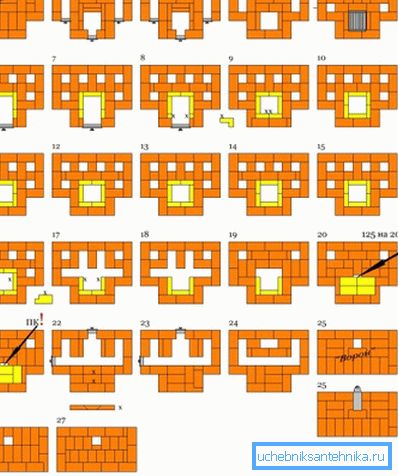 Certains types de projets mettent en valeur les matériaux réfractaires en couleur et utilisent des signatures aux endroits critiques, ce qui indique immédiatement la qualité de leur production. Certains types de projets mettent en valeur les matériaux réfractaires en couleur et utilisent des signatures aux endroits critiques, ce qui indique immédiatement la qualité de leur production.
