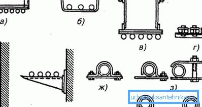 Quelques options de fixation utilisant des constructions supplémentaires ou des éléments disponibles Quelques options de fixation utilisant des constructions supplémentaires ou des éléments disponibles
