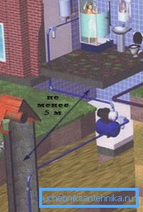 Il est nécessaire de maintenir une distance d'au moins 5 m des autres bâtiments. Il est nécessaire de maintenir une distance d'au moins 5 m des autres bâtiments.