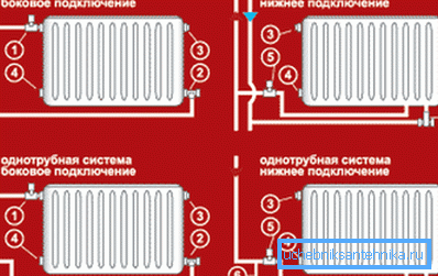 Plusieurs options pour connecter le radiateur à l’autoroute générale, qui sont sélectionnées en fonction des caractéristiques individuelles de la pièce. Plusieurs options pour connecter le radiateur à l’autoroute générale, qui sont sélectionnées en fonction des caractéristiques individuelles de la pièce.