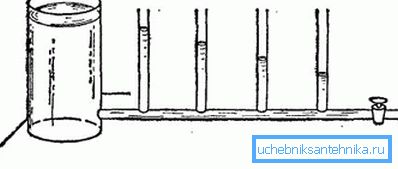 Une expérience simple démontre clairement la chute de pression dans le système d'alimentation en eau. Une expérience simple démontre clairement la chute de pression dans le système d'alimentation en eau.