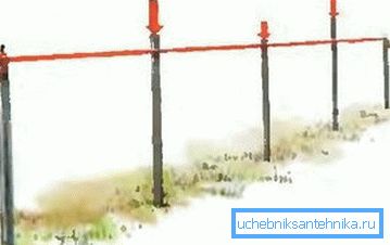 Fil comme guide pour les piliers intermédiaires Fil comme guide pour les piliers intermédiaires
