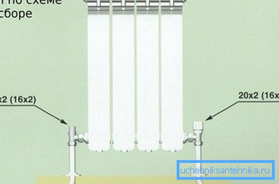 Méthode de fixation des appareils de chauffage par le fond Méthode de fixation des appareils de chauffage par le fond
