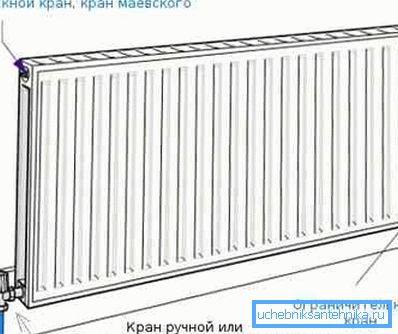 Option inférieure de connecter le radiateur au système de chauffage Option inférieure de connecter le radiateur au système de chauffage