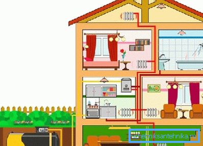 Il est possible de fournir un logement avec de l'eau et de la chaleur en utilisant différentes techniques. Il est possible de fournir un logement avec de l'eau et de la chaleur en utilisant différentes techniques.