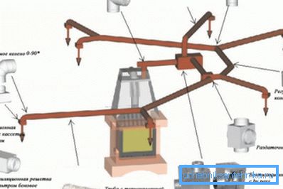 Equipement pour l'auto-installation du système de chauffage domestique