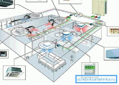 Équipement requis pour mettre en œuvre la ventilation forcée dans les bureaux Équipement requis pour mettre en œuvre la ventilation forcée dans les bureaux
