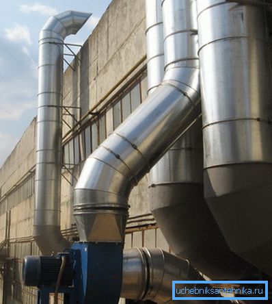 Équipement de ventilation d'échappement Équipement de ventilation d'échappement