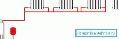 Exemple de système de chauffage monotube pour les maisons privées Exemple de système de chauffage monotube pour les maisons privées