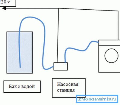 Schéma de raccordement général Schéma de raccordement général