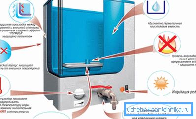 Principes généraux d'agencement de tels produits, présentés sous la forme d'une image graphique