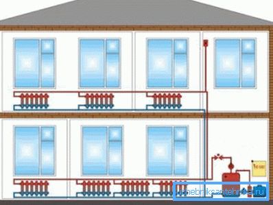 Vue générale du chauffage autonome. Vue générale du chauffage autonome.