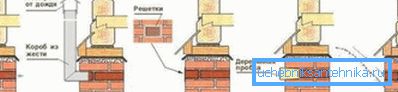 Disposition du plancher de ventilation Disposition du plancher de ventilation