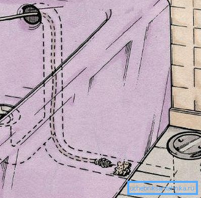 Le schéma habituel de nettoyage du câble de bain Le schéma habituel de nettoyage du câble de bain