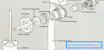 En règle générale, ces produits sont joints dessin avec une indication de l'assemblage complet de toutes les pièces pouvant être utilisées pour l'installation En règle générale, ces produits sont joints dessin avec une indication de l'assemblage complet de toutes les pièces pouvant être utilisées pour l'installation