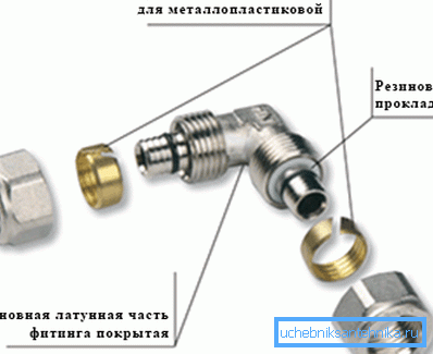 La bague de compression est pressée contre le tuyau lors du serrage de l'écrou, grâce à quoi les raccords sont fixés La bague de compression est pressée contre le tuyau lors du serrage de l'écrou, grâce à quoi les raccords sont fixés