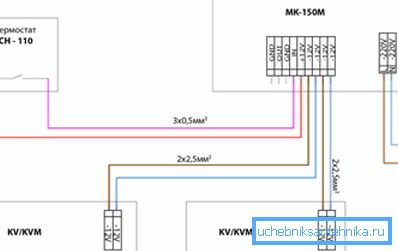 Une des options pour connecter les convecteurs au thermostat Une des options pour connecter les convecteurs au thermostat
