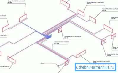 Une des options pour la distribution des tuyaux Une des options pour la distribution des tuyaux