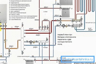 Une des options de chauffage dans une maison privée avec un sol chaud au premier étage Une des options de chauffage dans une maison privée avec un sol chaud au premier étage