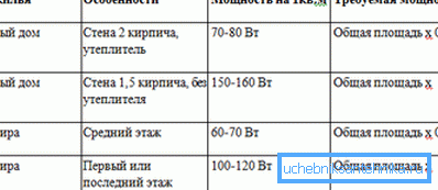Une des formules de calcul de puissance Une des formules de calcul de puissance
