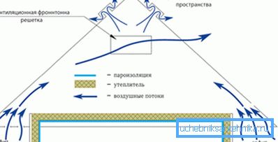 Un des circuits de circulation des masses d'air. Un des circuits de circulation des masses d'air.