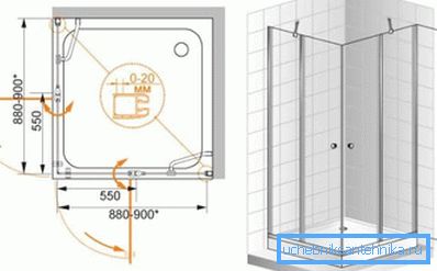 Une des dimensions les plus courantes