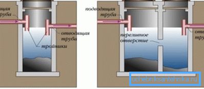Fosses septiques à une ou deux chambres Fosses septiques à une ou deux chambres