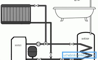 Un seul circuit peut également fournir de l'eau chaude. Un seul circuit peut également fournir de l'eau chaude.