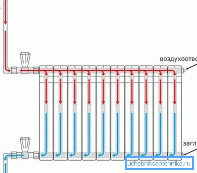 Connexion latérale unilatérale de l'appareil avec le système de câblage supérieur Connexion latérale unilatérale de l'appareil avec le système de câblage supérieur