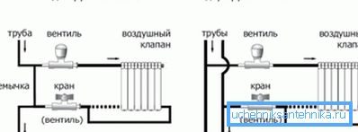Système de chauffage à un tuyau et à deux tuyaux - comment se connecter Système de chauffage à un tuyau et à deux tuyaux - comment se connecter