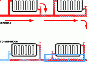 Système de chauffage monotube Système de chauffage monotube