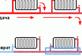 Alimentation en eau par un seul tuyau.