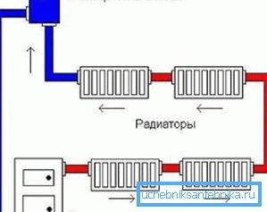 Circuit monotube avec circulation naturelle du liquide de refroidissement Circuit monotube avec circulation naturelle du liquide de refroidissement