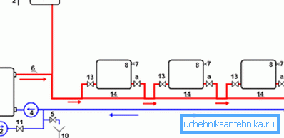 Système de connexion de radiateur monotube utilisant une citerne Système de connexion de radiateur monotube utilisant une citerne