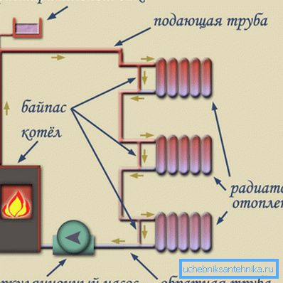 Système à tuyau unique avec circulation forcée Système à tuyau unique avec circulation forcée