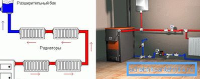 Systèmes de chauffage à un ou deux tuyaux avec vase d'expansion ouvert Systèmes de chauffage à un ou deux tuyaux avec vase d'expansion ouvert