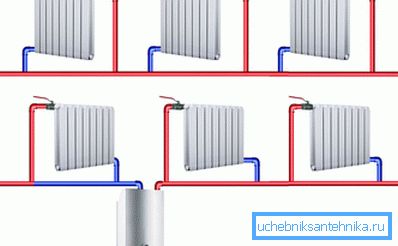 Système de chauffage monotube Système de chauffage monotube