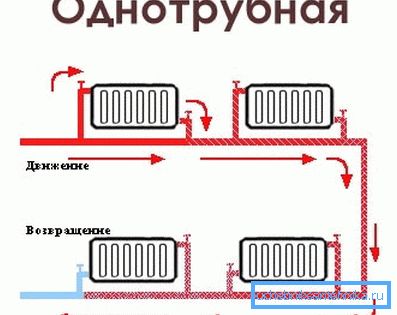 Version monotube