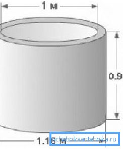 La configuration optimale pour la plupart des puits La configuration optimale pour la plupart des puits