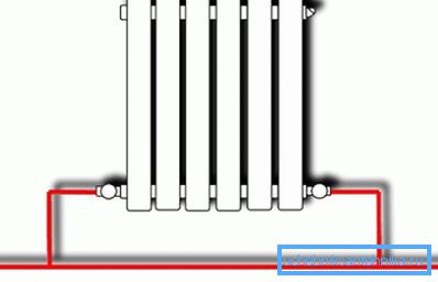 La disposition optimale du radiateur. La disposition optimale du radiateur.