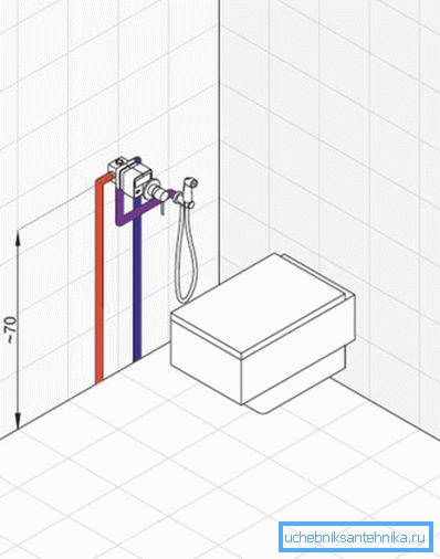 Placement optimal sur le mur et la disposition de la tuyauterie Placement optimal sur le mur et la disposition de la tuyauterie