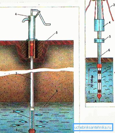 Nous abaissons le tuyau dans l'aquifère par mètre. Nous abaissons le tuyau dans l'aquifère par mètre.