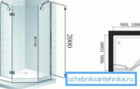 Dimensions approximatives du coin de douche Dimensions approximatives du coin de douche