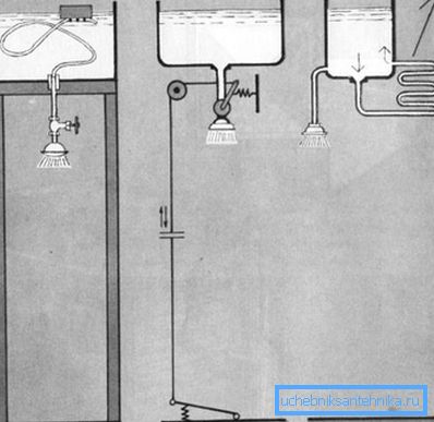 Solutions techniques originales pour la fabrication d'un réservoir de douche, aidant à résoudre les problèmes d'approvisionnement en eau commodes ou à augmenter l'intensité de chauffage de l'environnement Solutions techniques originales pour la fabrication d'un réservoir de douche, aidant à résoudre les problèmes d'approvisionnement en eau commodes ou à augmenter l'intensité de chauffage de l'environnement