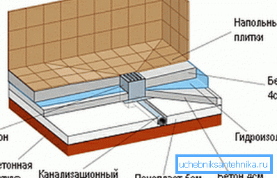 La base pour une cabane dans une maison en bois. La base pour une cabane dans une maison en bois.