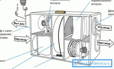 Unité de ventilation principale avec récupération de chaleur Unité de ventilation principale avec récupération de chaleur