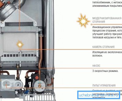 Principaux avantages des chaudières Ferroli