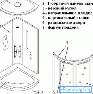 Les principaux éléments de la cabine de douche Les principaux éléments de la cabine de douche
